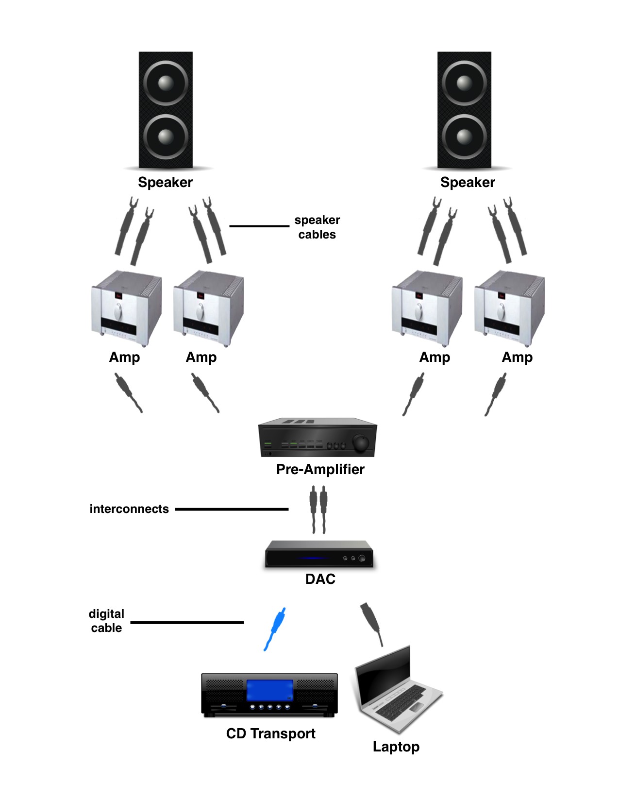 bi amp setup final