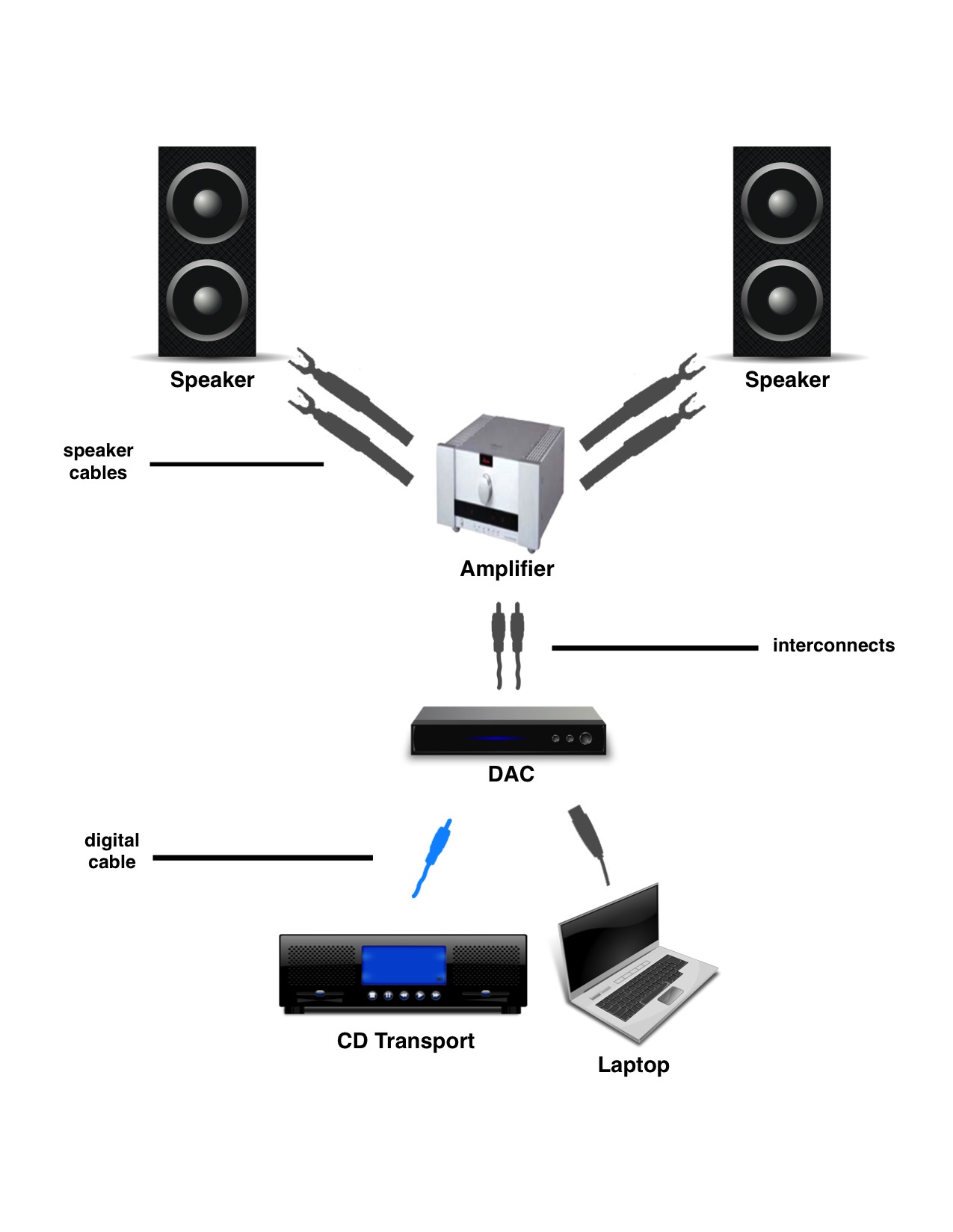 dac preamp setup final