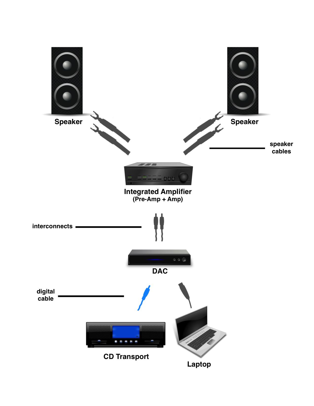 integrated amp setup final