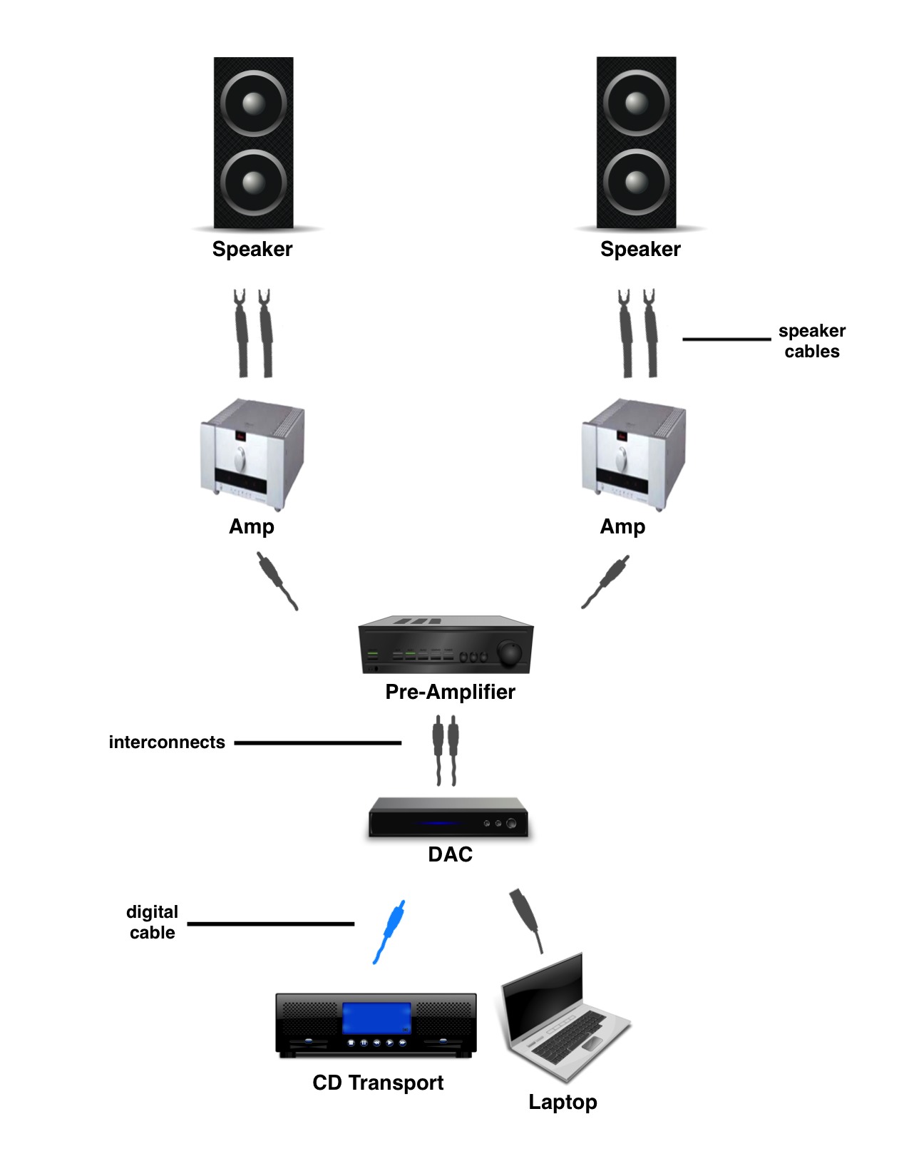 mono block setup final