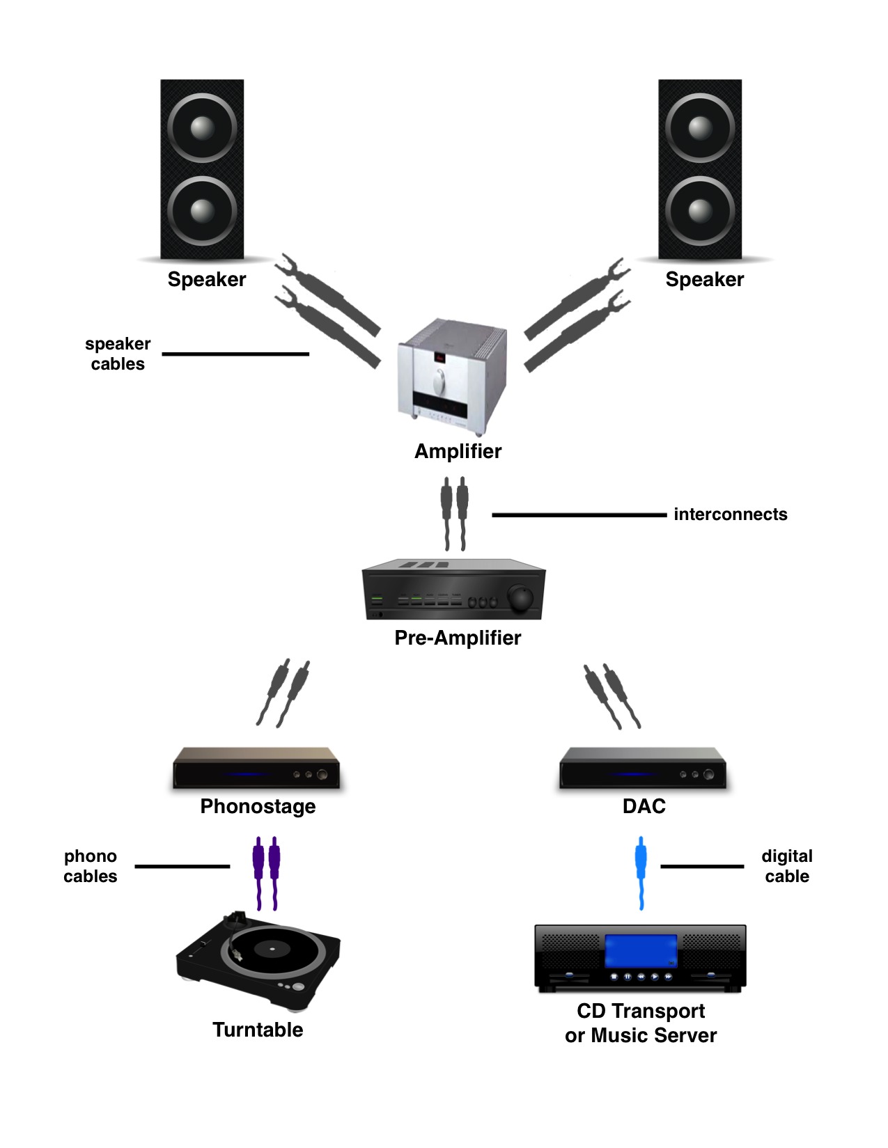 multi source setup final