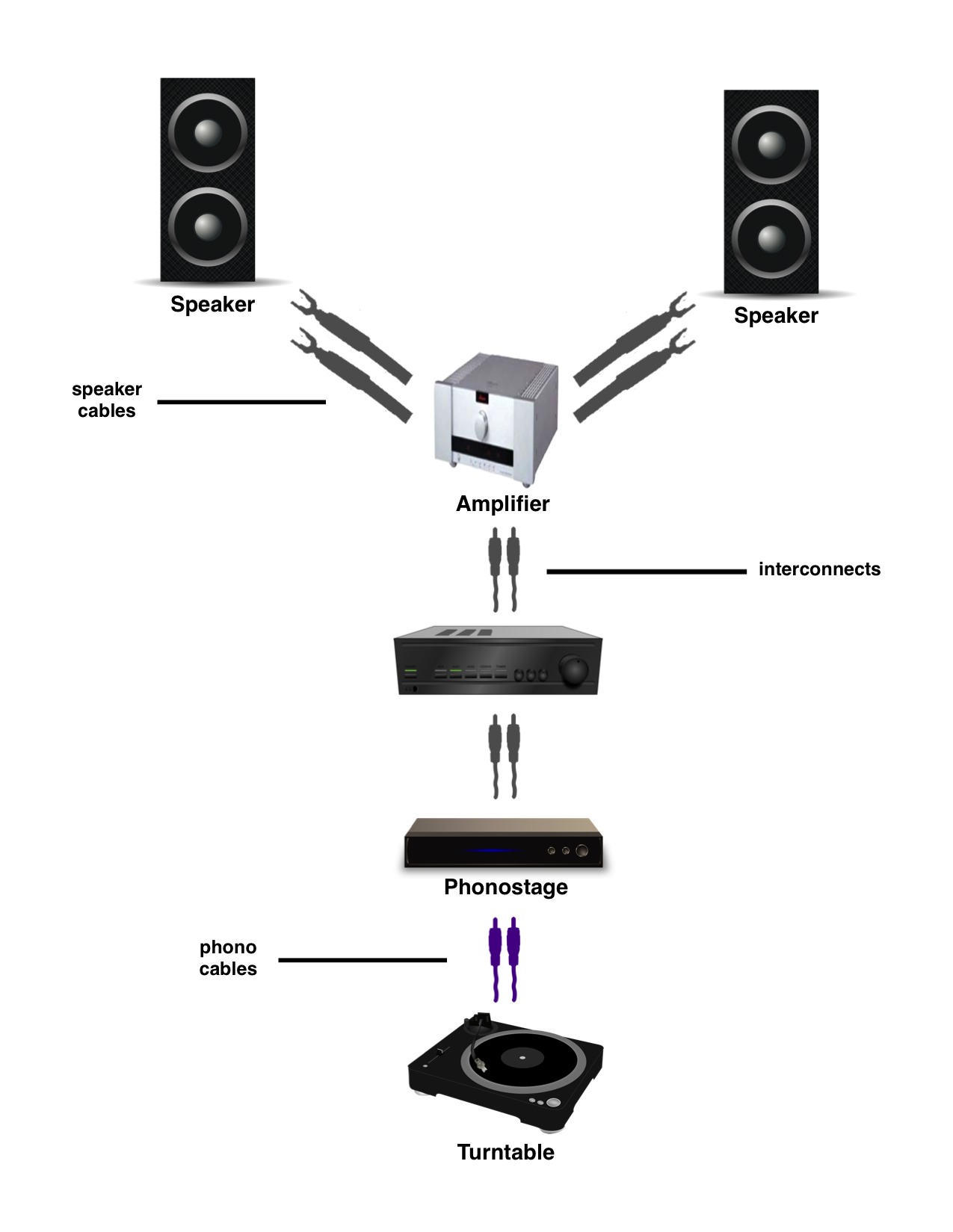 phono setup final